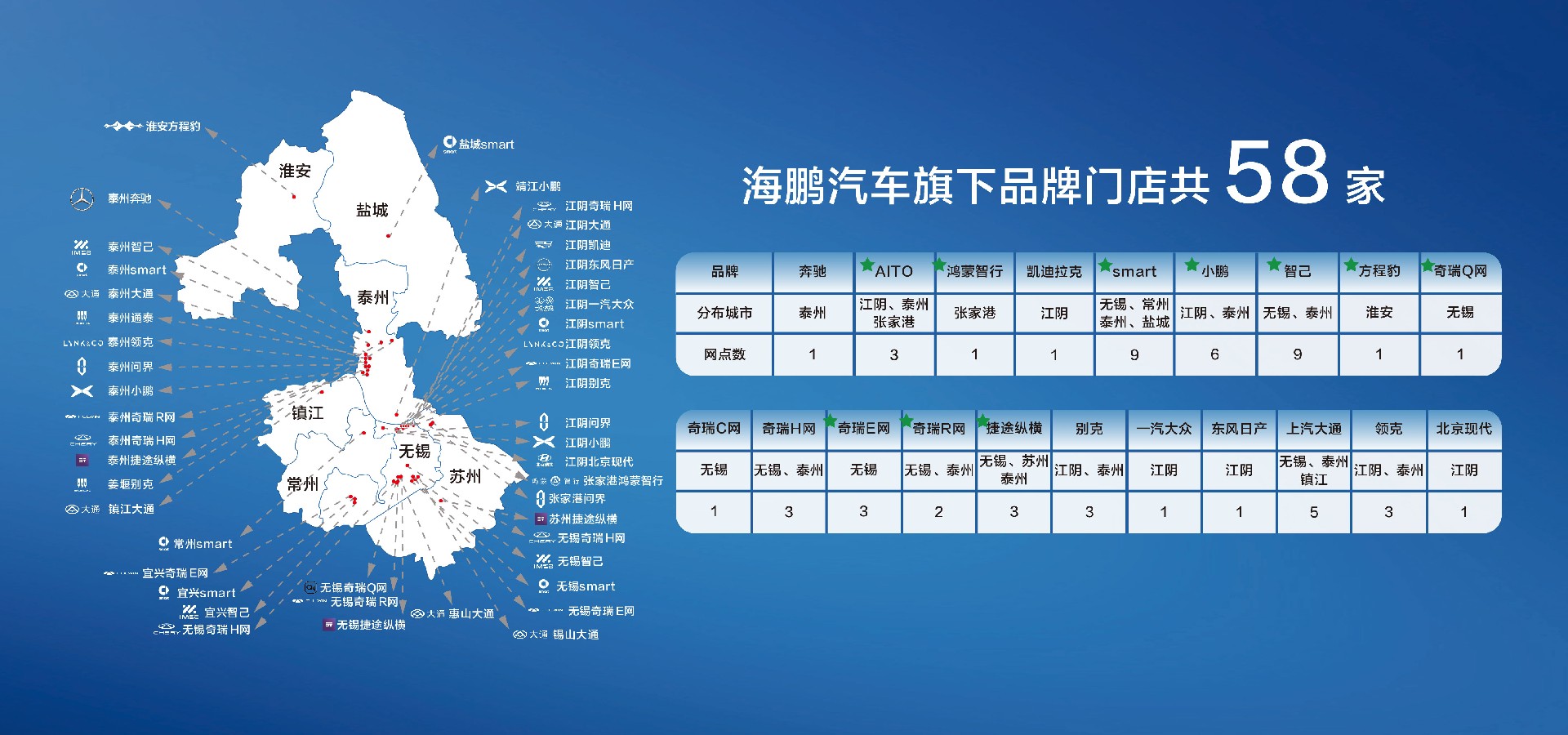 海鹏汽车经过多年的探索和经营，不断壮大。