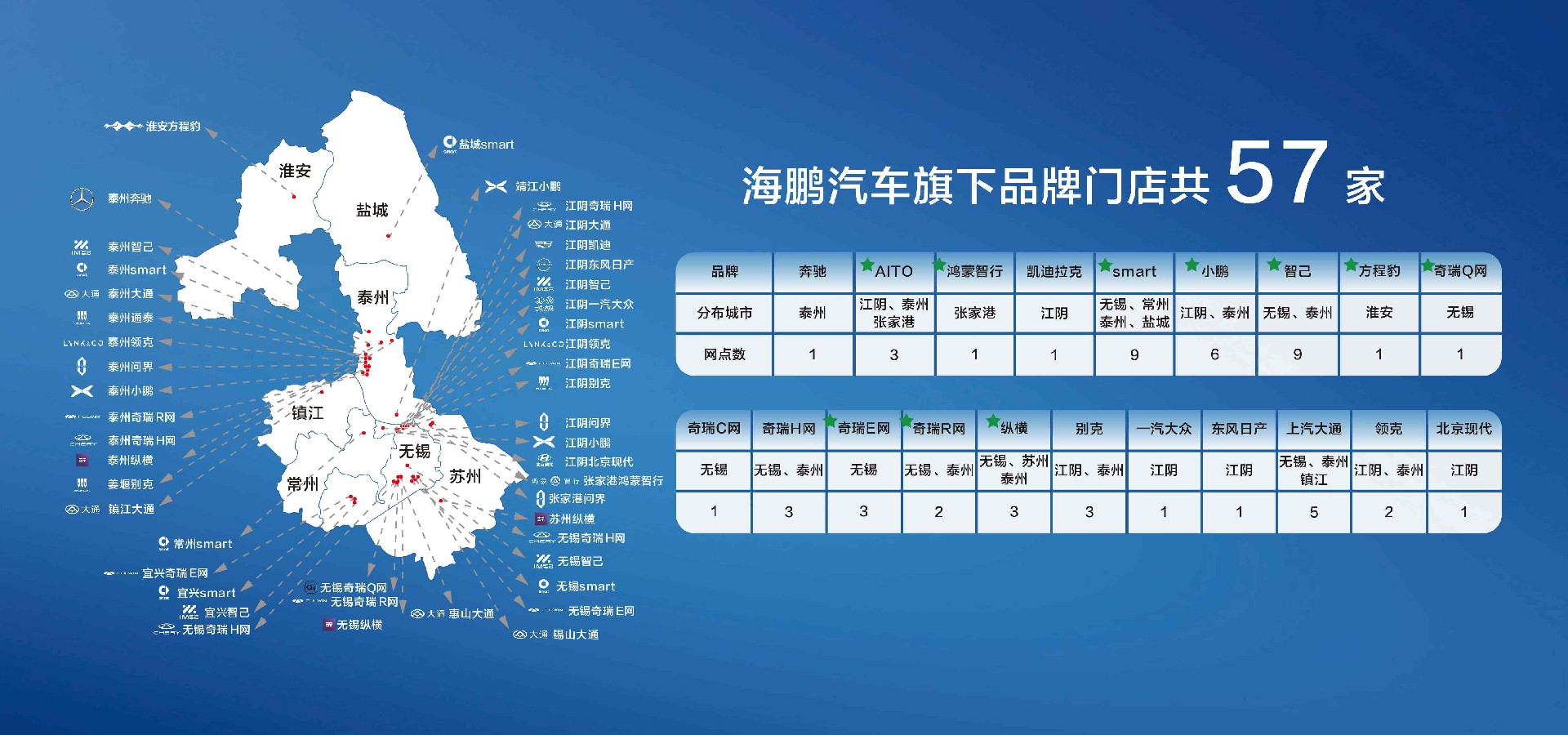 海鹏汽车经过多年的探索和经营，不断壮大。
